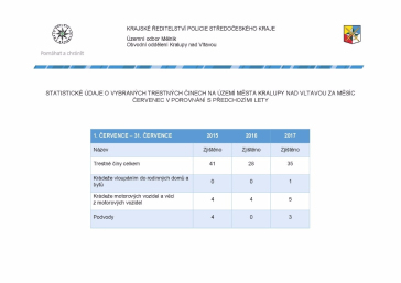 Mapy kriminality za Červenec 2017