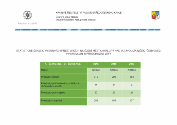 Mapy kriminality za Červenec 2017