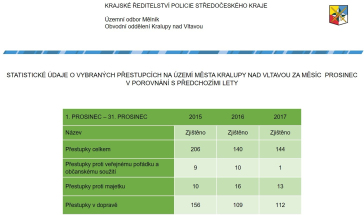 Mapy kriminality za December 2017