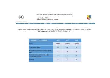 Mapy kriminality za December 2018