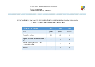 Mapy kriminality za June 2021